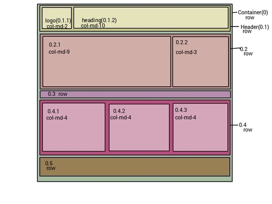 picture demo of boxifying
design
